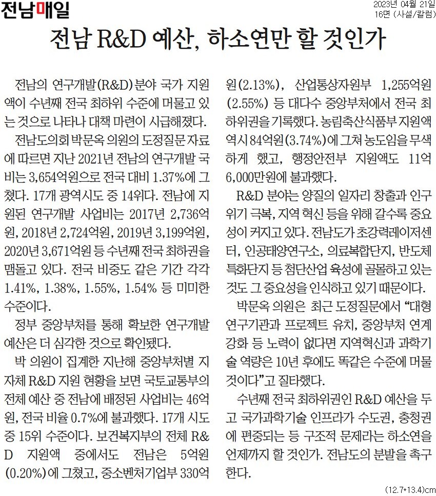 전남 R&D 예산, 하소연만 할 것인가(박문옥 의원) 첨부이미지 : [전남매일] [사설] 전남 R&D 예산, 하소연만 할 것인가_사설_칼럼 16면_20230421.jpg